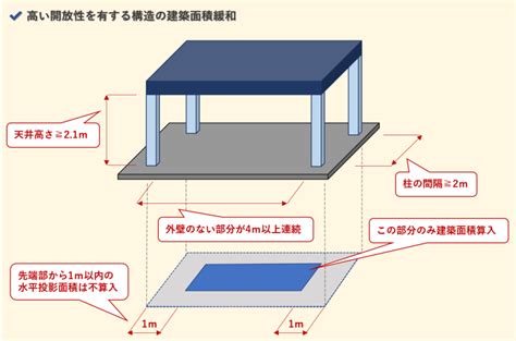 地盤 意思